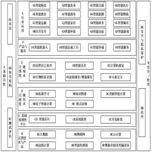 協同共建未來 解讀國家五部門聯合制定新一代AI標準體系的意義與機遇