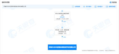 新東方跨界布局AI 新成立公司涉足機器人研發與人工智能軟件開發