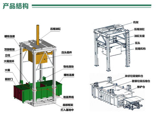 垂直式垃圾壓縮裝置 城市生活垃圾處理的高效解決方案